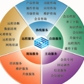 合肥航泰信息技術(shù) 專業(yè)信息技術(shù)咨詢服務(wù)解析