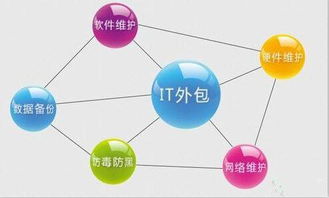 信息技術咨詢服務 驅動企業數字化轉型的關鍵支撐