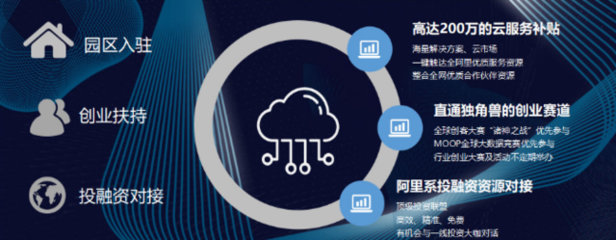 阿里云創新中心(重慶)即將亮相兩江新區數字經濟產業園 助力數字內容服務發展