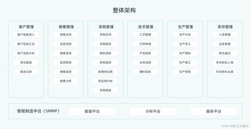 數字化工廠與數字內容服務 定義、關聯與未來趨勢
