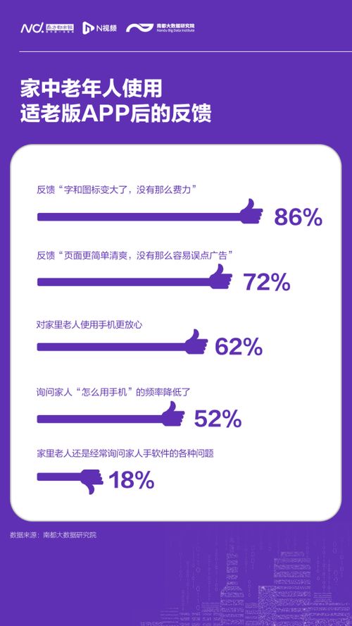 跨越數(shù)字鴻溝 老年人數(shù)字生活現(xiàn)狀調(diào)查揭示駐點(diǎn)服務(wù)需求與線下培訓(xùn)意愿